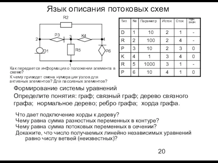 Язык описания потоковых схем Как передается информация о положении элемента