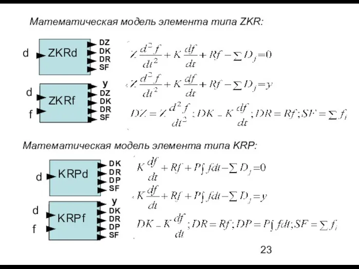 Математическая модель элемента типа ZKR: Математическая модель элемента типа KRP: