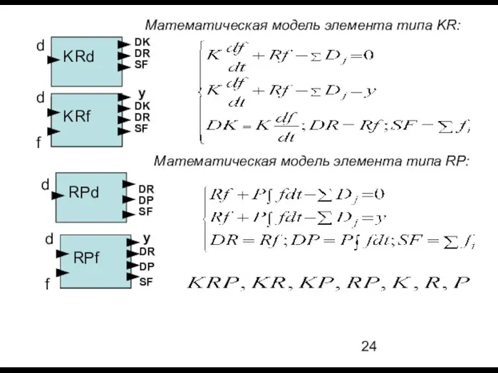 Математическая модель элемента типа KR: Математическая модель элемента типа RP: