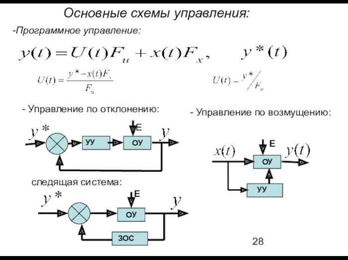 - Управление по отклонению: ОУ УУ E следящая система: Основные