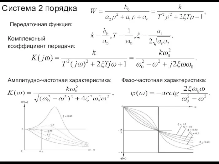 Фазо-частотная характеристика: