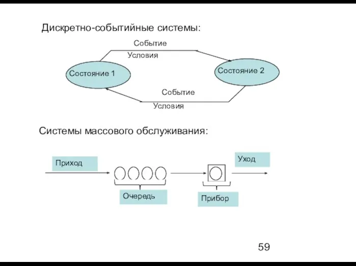 Системы массового обслуживания: