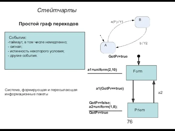 Стейтчарты Простой граф переходов