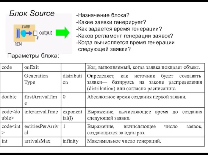 Блок Source Назначение блока? Какие заявки генерирует? Как задается время