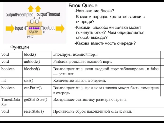 Блок Queue Назначение блока? В каком порядке хранятся заявки в