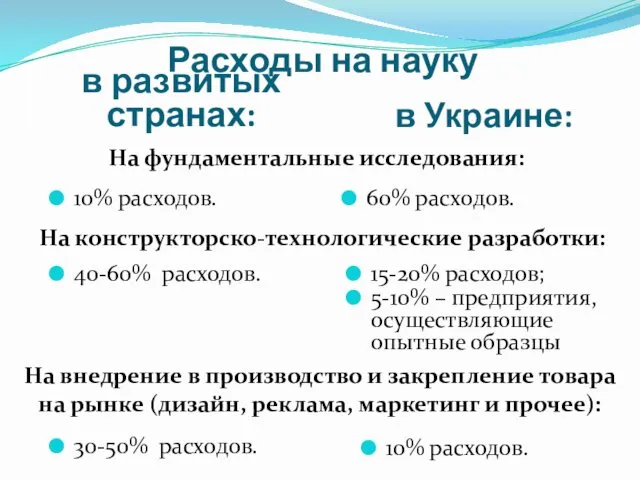 Расходы на науку На фундаментальные исследования: в развитых странах: в Украине: 10% расходов.