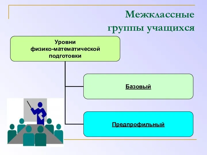 Межклассные группы учащихся