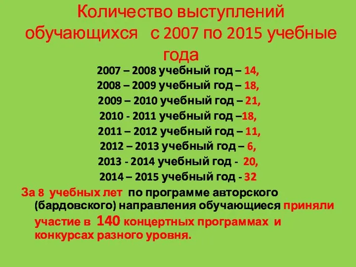 Количество выступлений обучающихся с 2007 по 2015 учебные года 2007