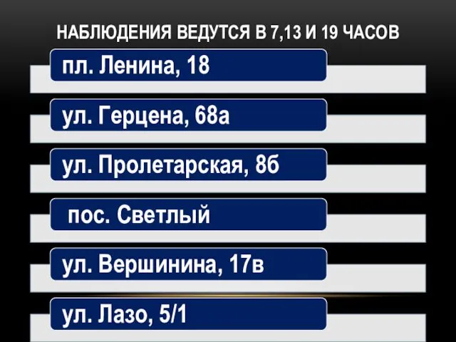 НАБЛЮДЕНИЯ ВЕДУТСЯ В 7,13 И 19 ЧАСОВ