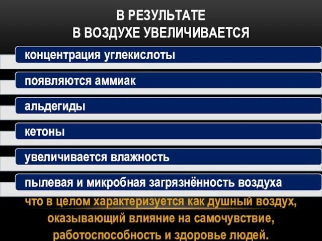 В РЕЗУЛЬТАТЕ В ВОЗДУХЕ УВЕЛИЧИВАЕТСЯ что в целом характеризуется как