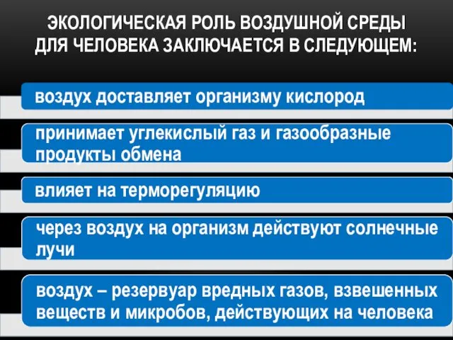 ЭКОЛОГИЧЕСКАЯ РОЛЬ ВОЗДУШНОЙ СРЕДЫ ДЛЯ ЧЕЛОВЕКА ЗАКЛЮЧАЕТСЯ В СЛЕДУЮЩЕМ: