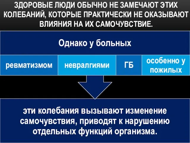 ЗДОРОВЫЕ ЛЮДИ ОБЫЧНО НЕ ЗАМЕЧАЮТ ЭТИХ КОЛЕБАНИЙ, КОТОРЫЕ ПРАКТИЧЕСКИ НЕ ОКАЗЫВАЮТ ВЛИЯНИЯ НА ИХ САМОЧУВСТВИЕ.