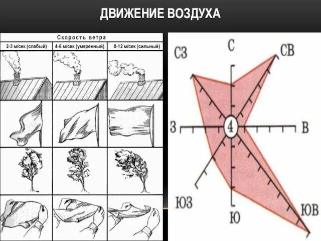 ДВИЖЕНИЕ ВОЗДУХА