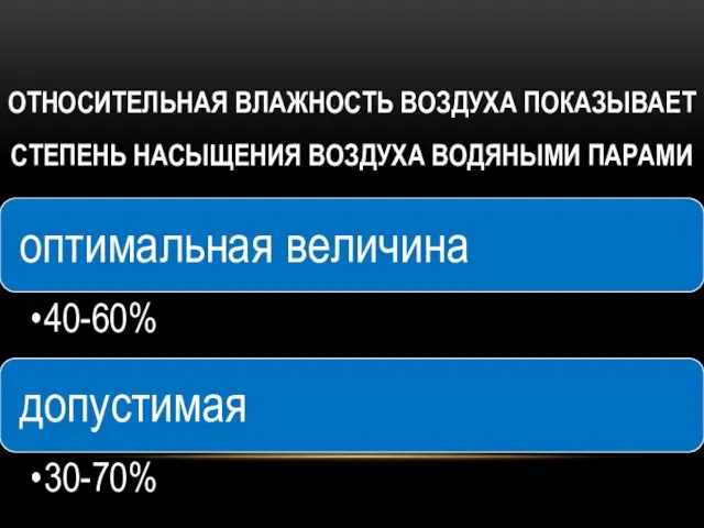 ОТНОСИТЕЛЬНАЯ ВЛАЖНОСТЬ ВОЗДУХА ПОКАЗЫВАЕТ СТЕПЕНЬ НАСЫЩЕНИЯ ВОЗДУХА ВОДЯНЫМИ ПАРАМИ