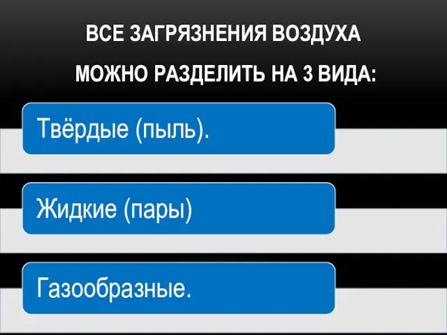 ВСЕ ЗАГРЯЗНЕНИЯ ВОЗДУХА МОЖНО РАЗДЕЛИТЬ НА 3 ВИДА: