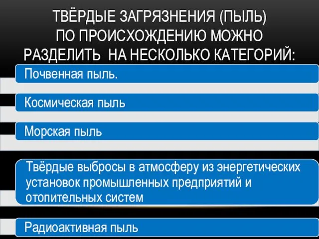 ТВЁРДЫЕ ЗАГРЯЗНЕНИЯ (ПЫЛЬ) ПО ПРОИСХОЖДЕНИЮ МОЖНО РАЗДЕЛИТЬ НА НЕСКОЛЬКО КАТЕГОРИЙ: