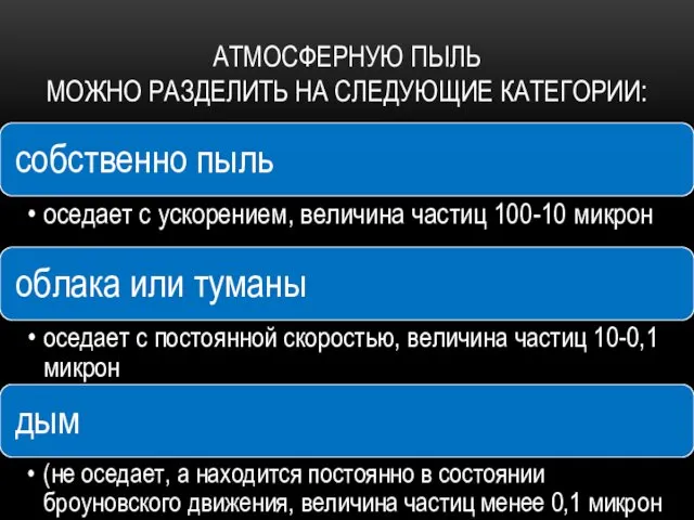 АТМОСФЕРНУЮ ПЫЛЬ МОЖНО РАЗДЕЛИТЬ НА СЛЕДУЮЩИЕ КАТЕГОРИИ: