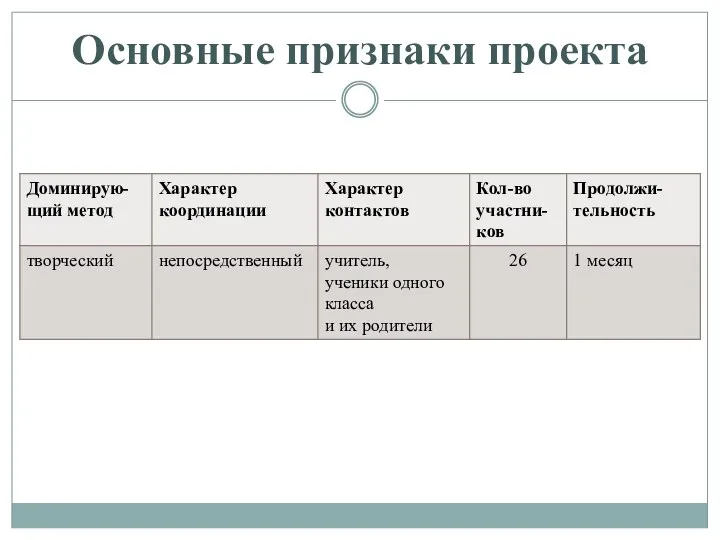 Основные признаки проекта