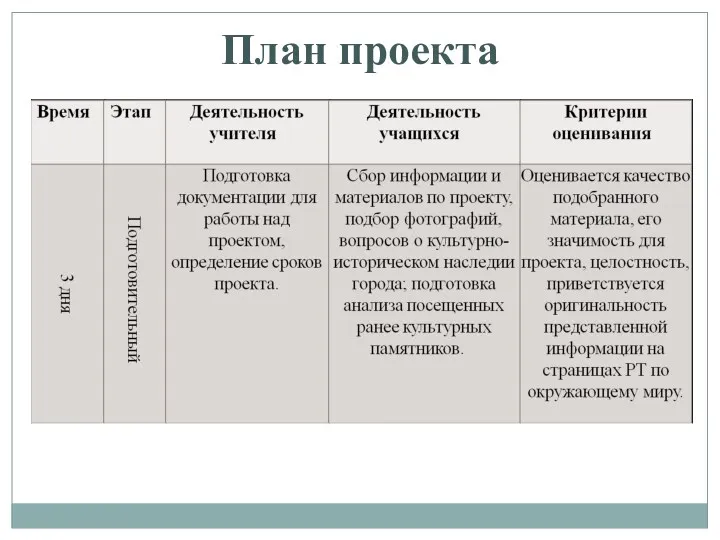 План проекта