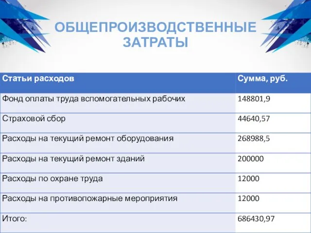 ОБЩЕПРОИЗВОДСТВЕННЫЕ ЗАТРАТЫ