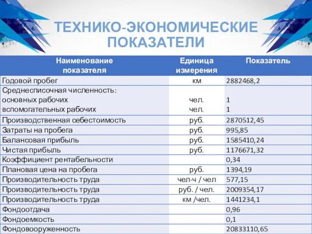 ТЕХНИКО-ЭКОНОМИЧЕСКИЕ ПОКАЗАТЕЛИ