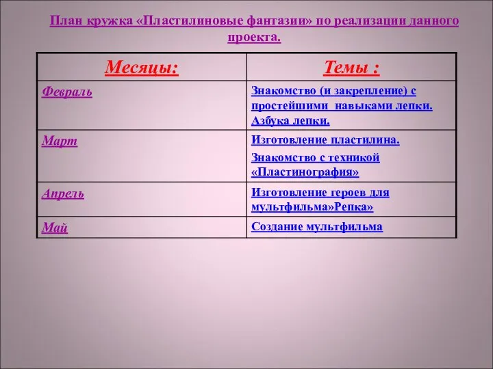 План кружка «Пластилиновые фантазии» по реализации данного проекта.