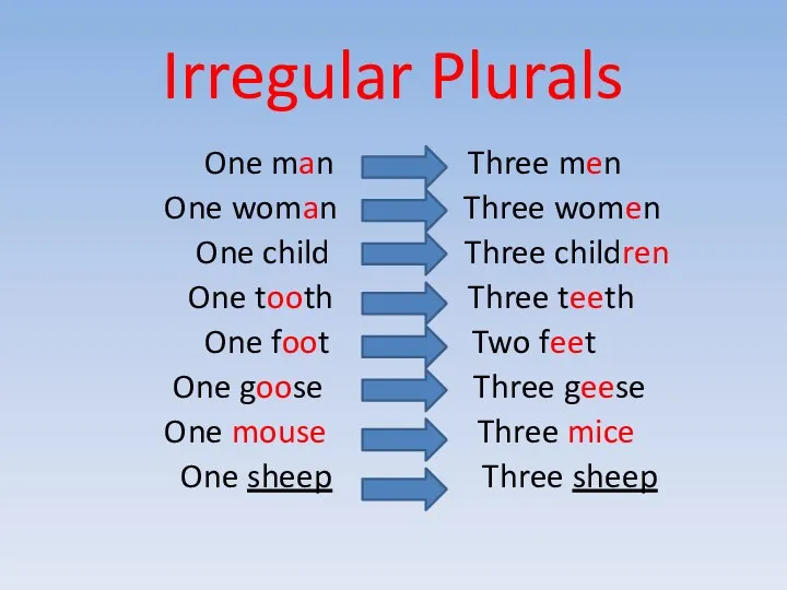 Irregular Plurals One man Three men One woman Three women