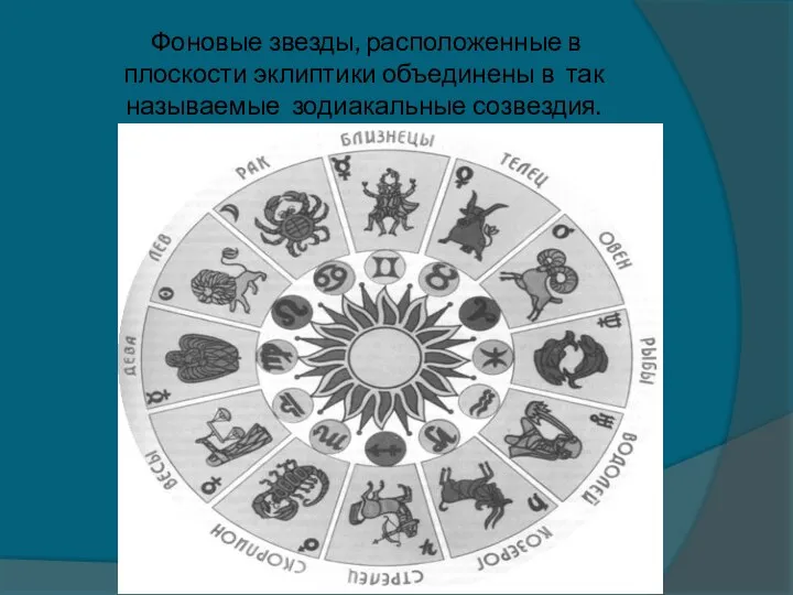 Фоновые звезды, расположенные в плоскости эклиптики объединены в так называемые зодиакальные созвездия.