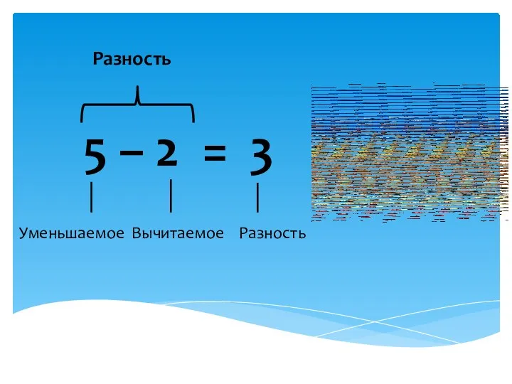 5 – 2 = 3 Уменьшаемое Вычитаемое Разность Разность