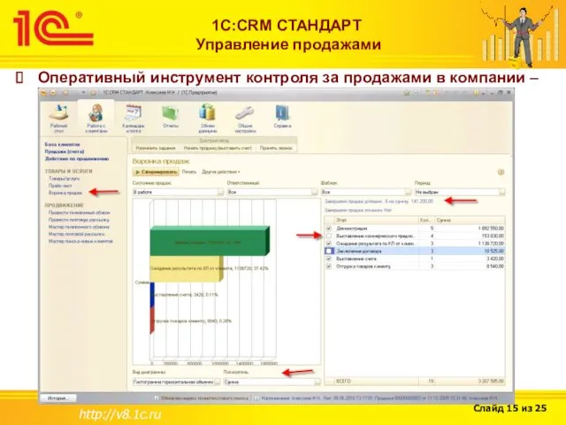 http://v8.1c.ru 1С:CRM СТАНДАРТ Управление продажами Оперативный инструмент контроля за продажами в компании – «Воронка продаж»