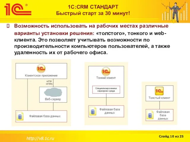 http://v8.1c.ru 1С:CRM СТАНДАРТ Быстрый старт за 30 минут! Возможность использовать на рабочих местах