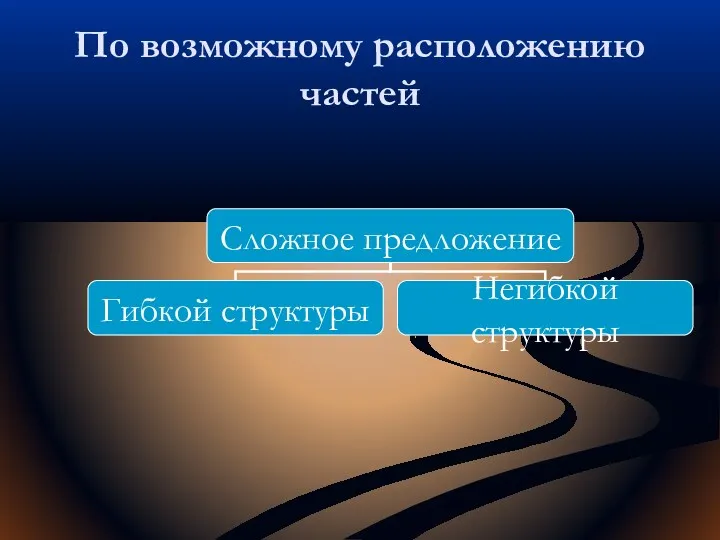 По возможному расположению частей