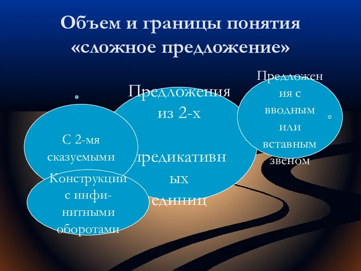 Объем и границы понятия «сложное предложение» Предложения из 2-х предикативных