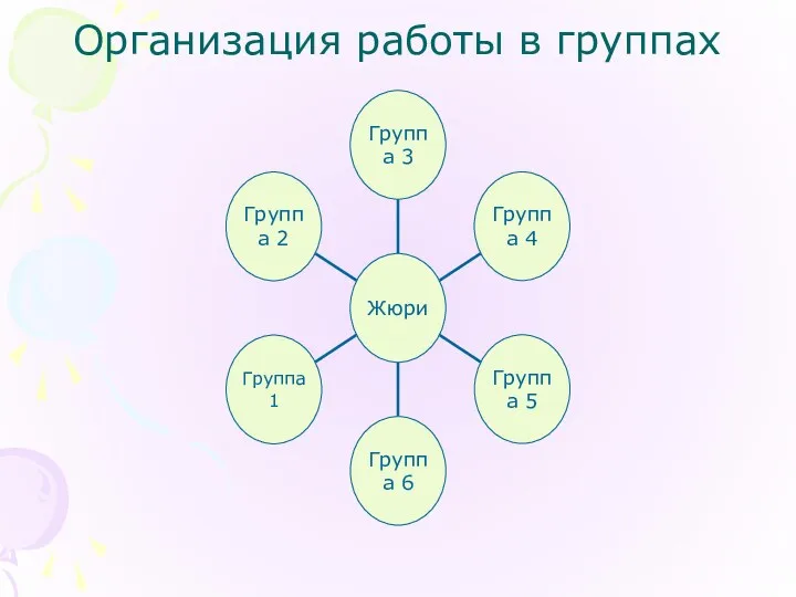 Организация работы в группах