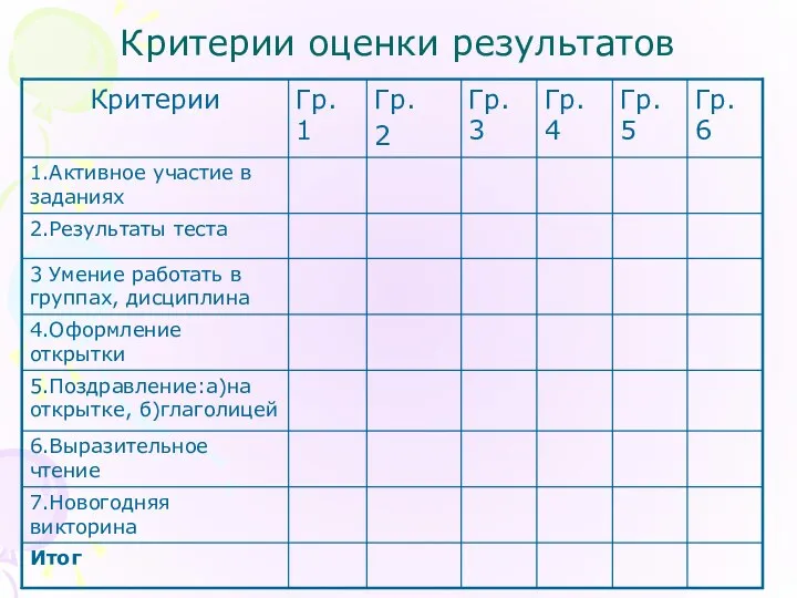 Критерии оценки результатов