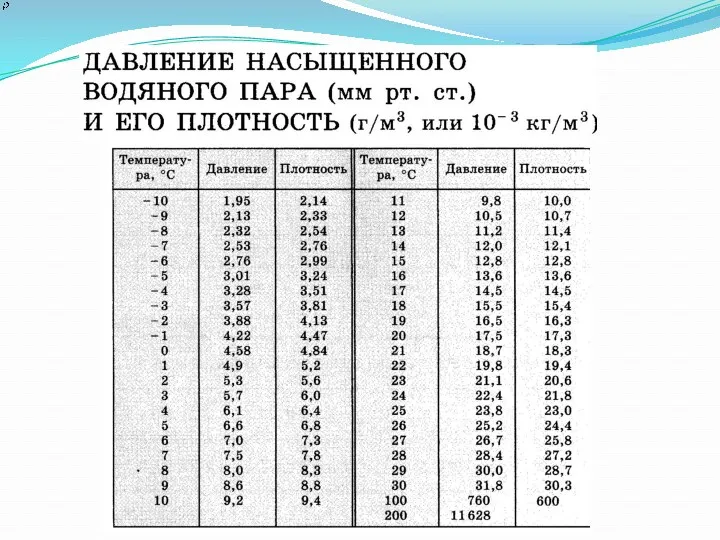 — плотность водяного пара