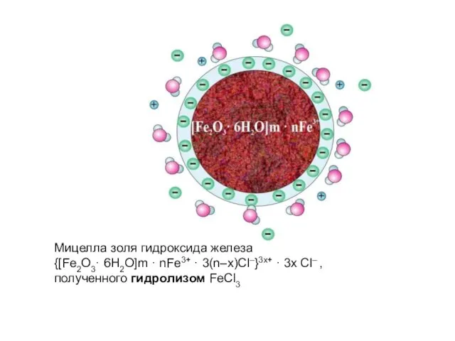 Мицелла золя гидроксида железа {[Fe2O3· 6H2O]m · nFe3+ · 3(n–x)Cl–}3x+