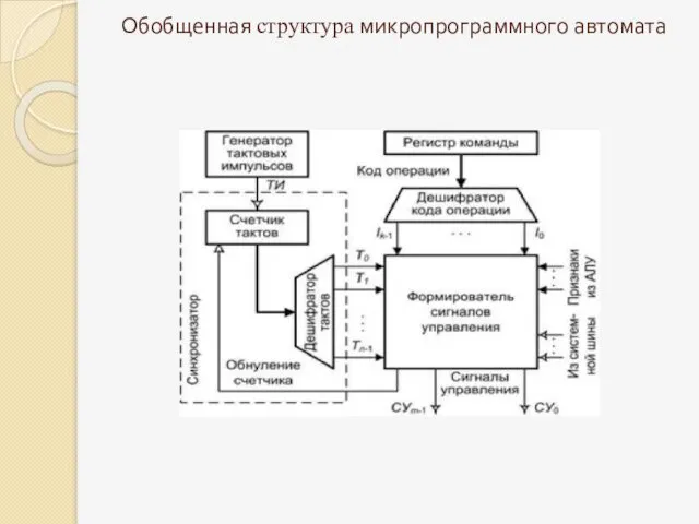 Обобщенная структура микропрограммного автомата