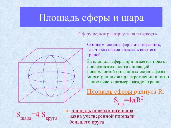 Площадь сферы и шара Сферу нельзя развернуть на плоскость. Опишем около сферы многогранник,