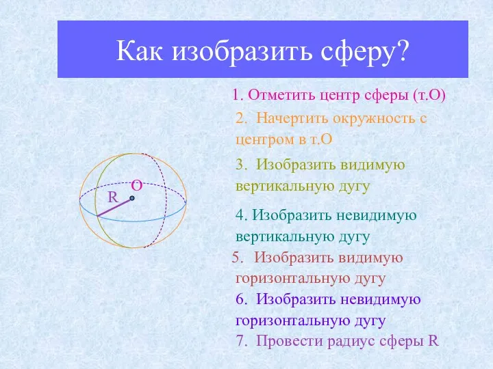 Как изобразить сферу? 1. Отметить центр сферы (т.О) 2. Начертить окружность с центром