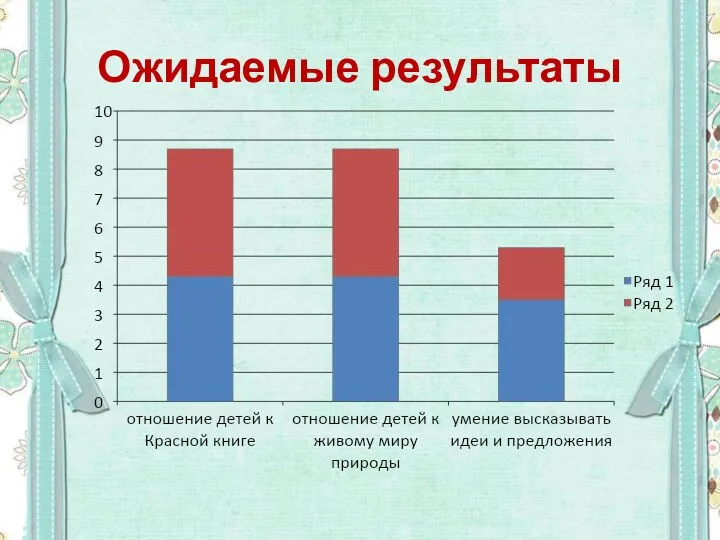 Ожидаемые результаты