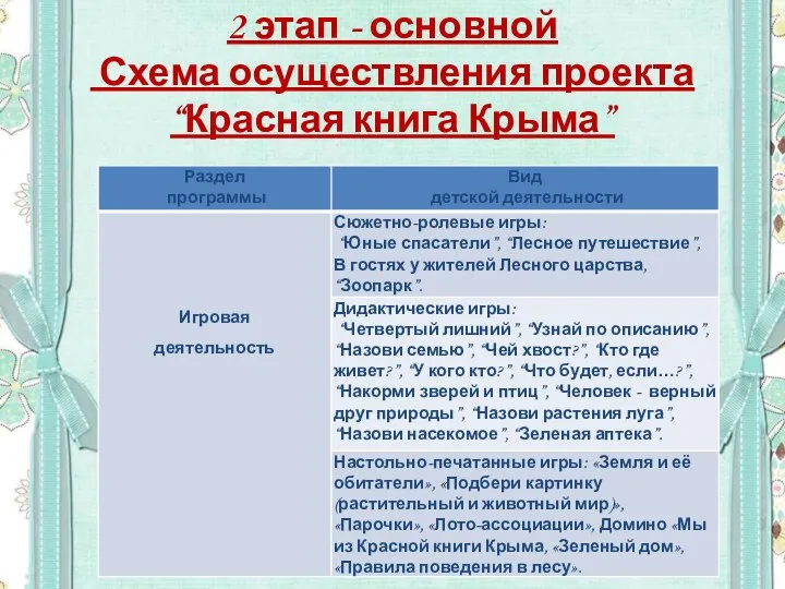 2 этап - основной Схема осуществления проекта “Красная книга Крыма”