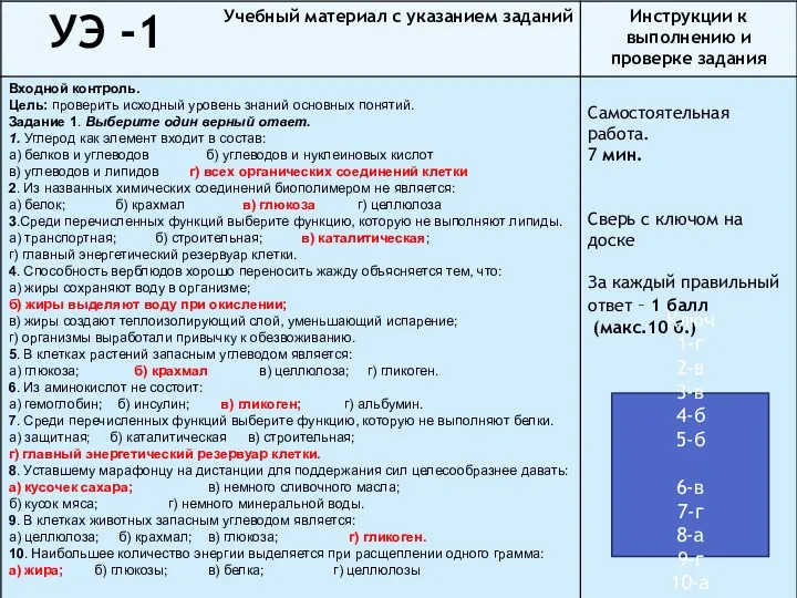 УЭ -1 Ключ 1-г 2-в 3-в 4-б 5-б 6-в 7-г 8-а 9-г 10-а