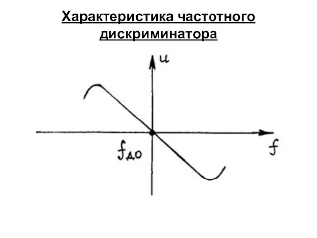 Характеристика частотного дискриминатора