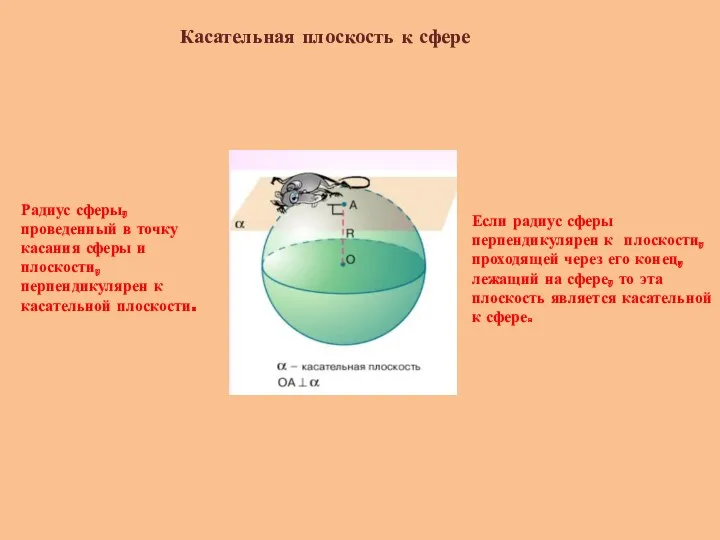 Касательная плоскость к сфере Радиус сферы, проведенный в точку касания