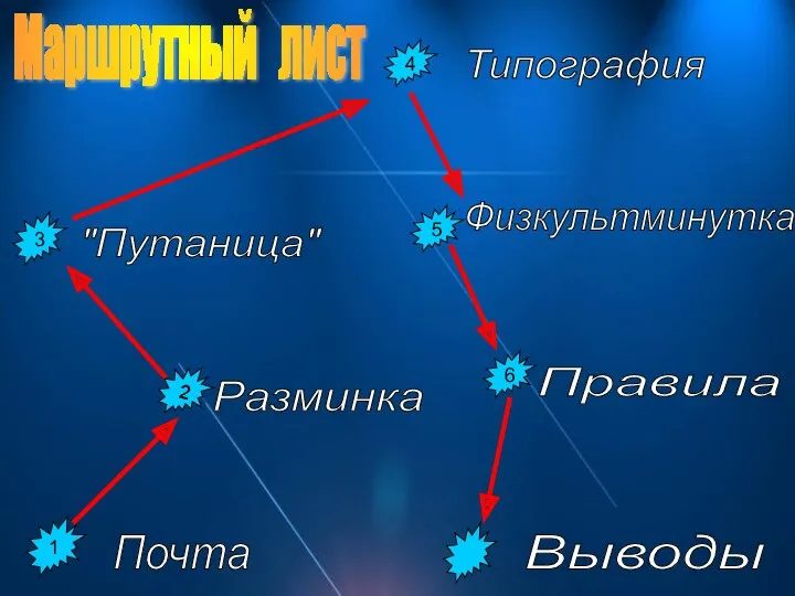 2 4 1 3 "Путаница" Разминка Почта Маршрутный лист Типография 5 6 Физкультминутка Правила Выводы