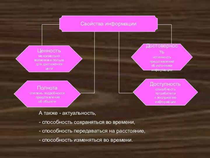 Свойства информации Ценность максимально возможная польза для достижения цели Полнота