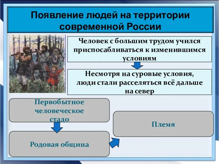 Появление людей на территории современной России Человек с большим трудом