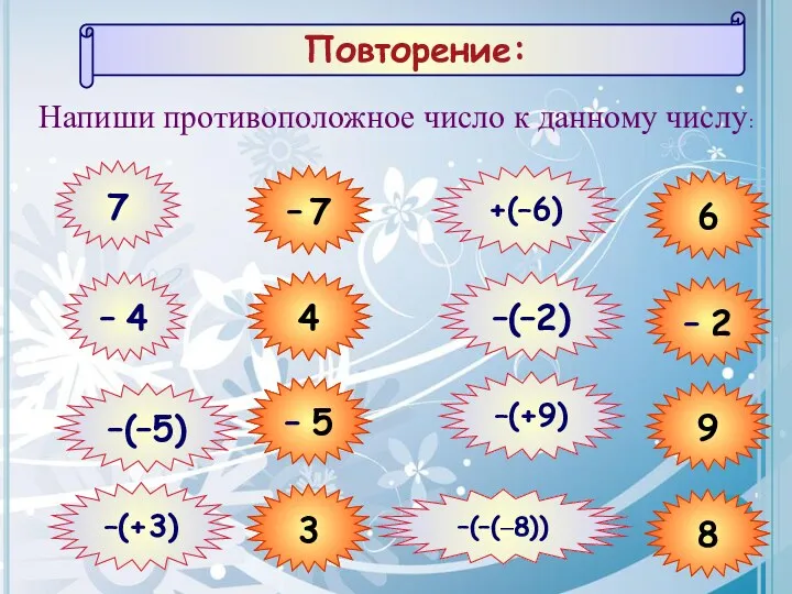 Повторение: 7 – 7 – 4 4 –(–5) – 5 –(+3) 3 6