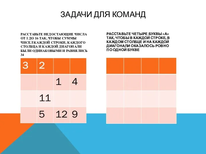 Задачи для команд Расставьте недостающие числа от 1 до 16 так, чтобы суммы